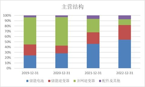 科創板周報 科創50指數回調3.10%，北向資金逆勢流入高端裝備板塊，三家公司IPO亮相