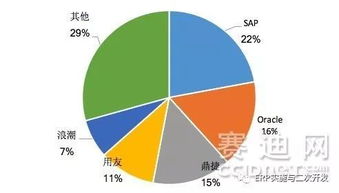 鼎捷軟件領航，工業互聯時代下的智能制造ERP市場新篇章